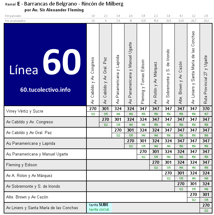 tarifa línea 60e